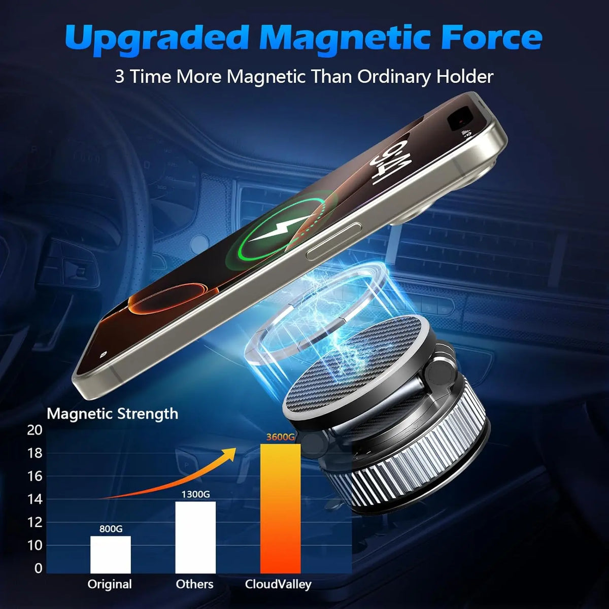 360° MagSafe 15W Wireless Car Charger Mount